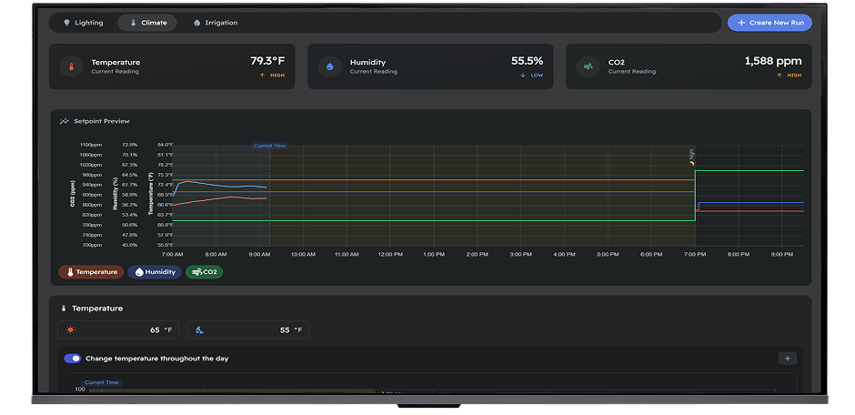 Growlink dashboard showing real-time environmental controls and charts