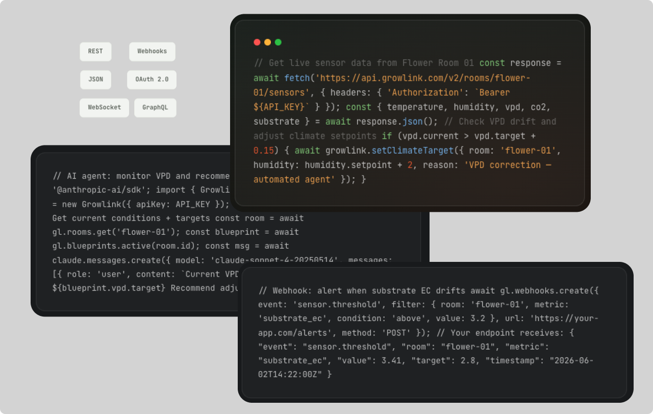 Growlink App Builder with REST API, webhooks, and code examples for custom cultivation apps