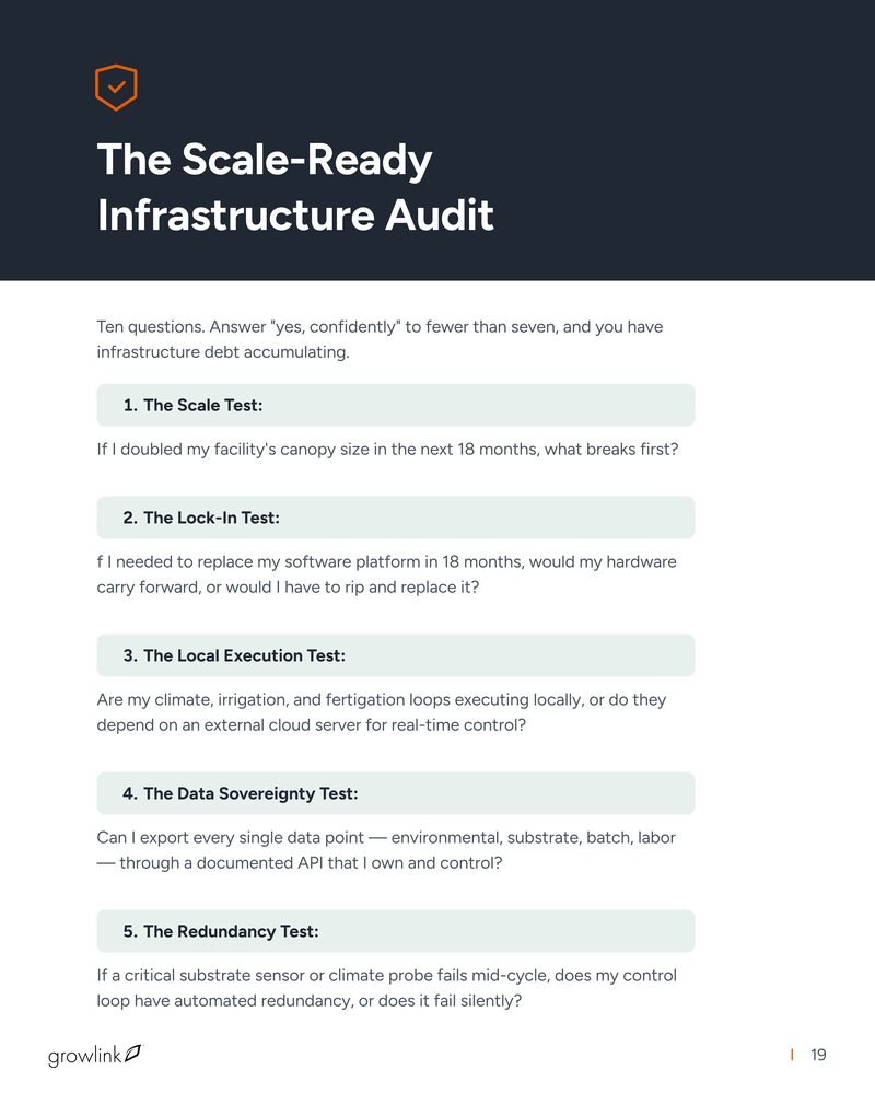 The Scale-Ready Infrastructure Audit
