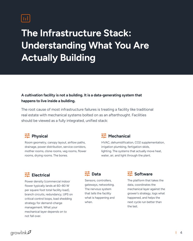 The Infrastructure Stack — understanding what you are actually building