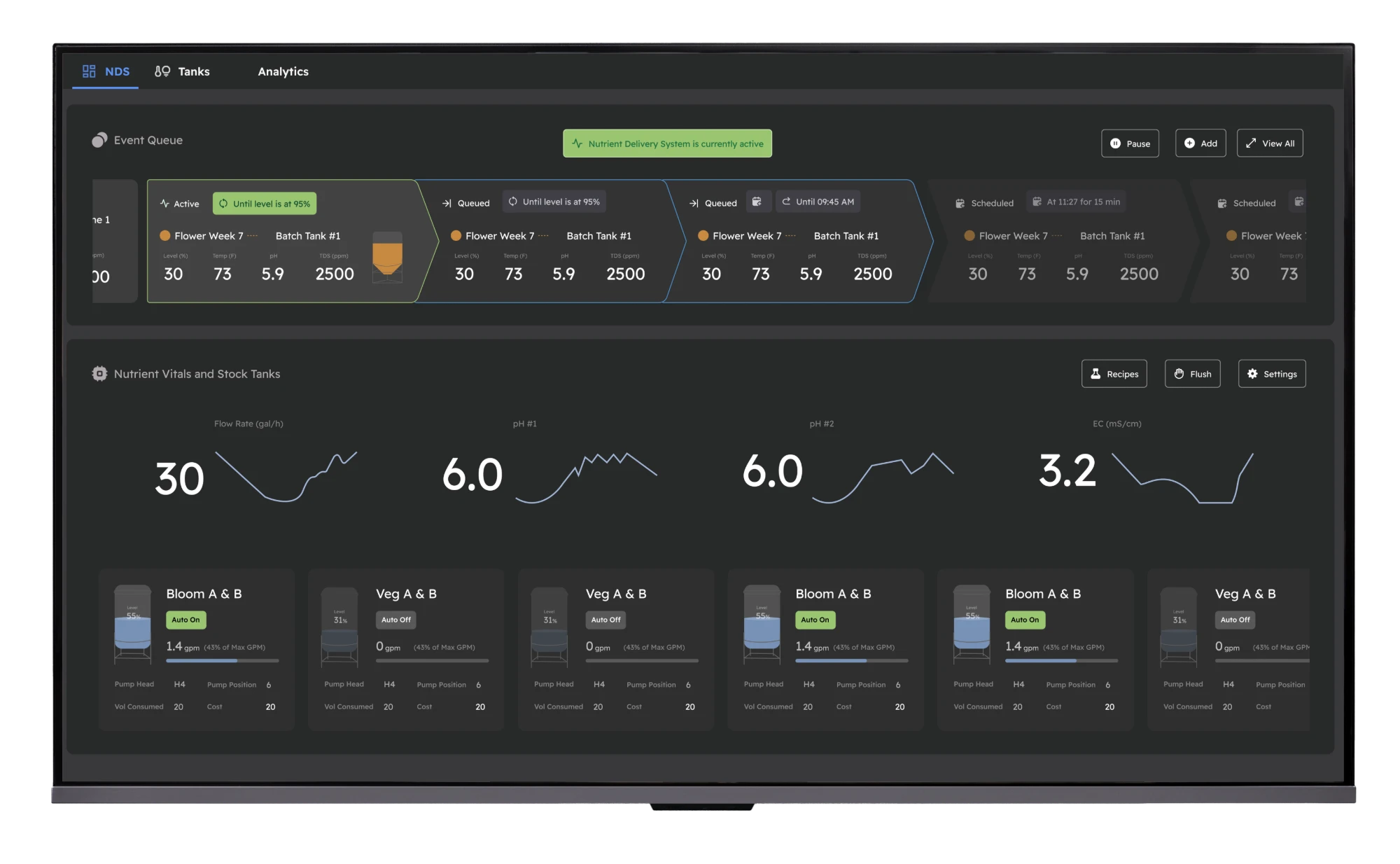 GrowlinkOS nutrient delivery system with event queue, stock tanks, flow rate, pH, and EC monitoring