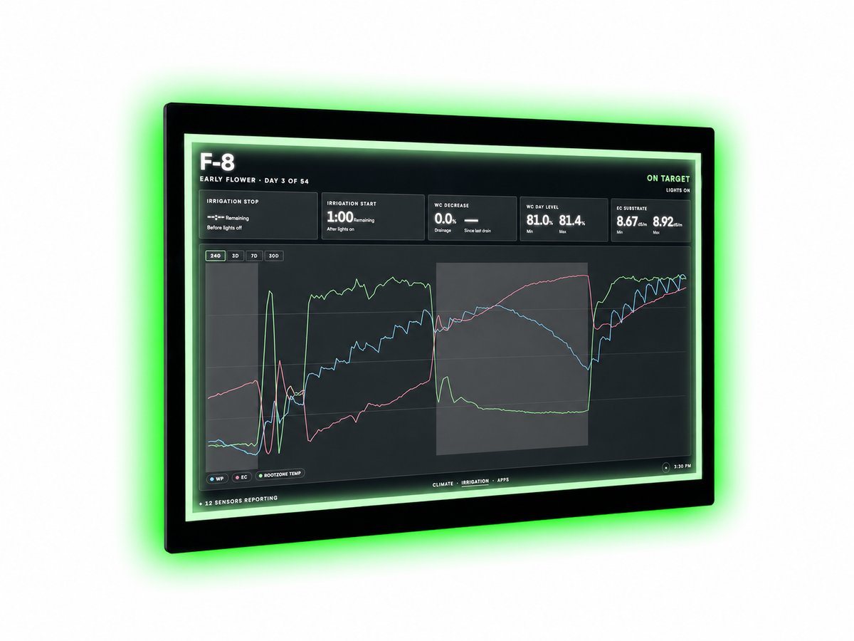 displayLINK showing irrigation and substrate analytics