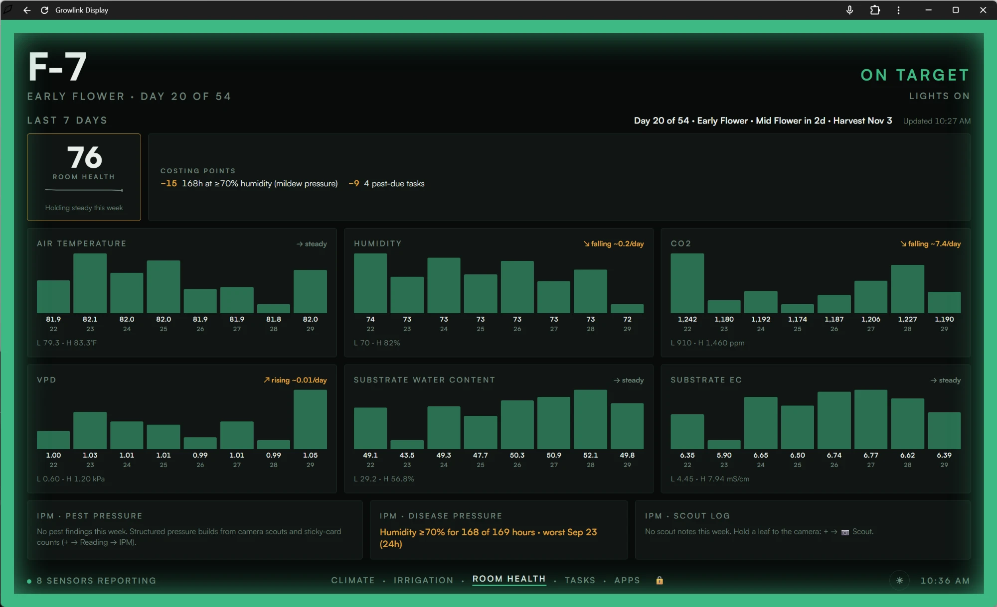 GrowlinkOS room health score with 7-day trends for temperature, humidity, CO2, VPD, water content, and EC