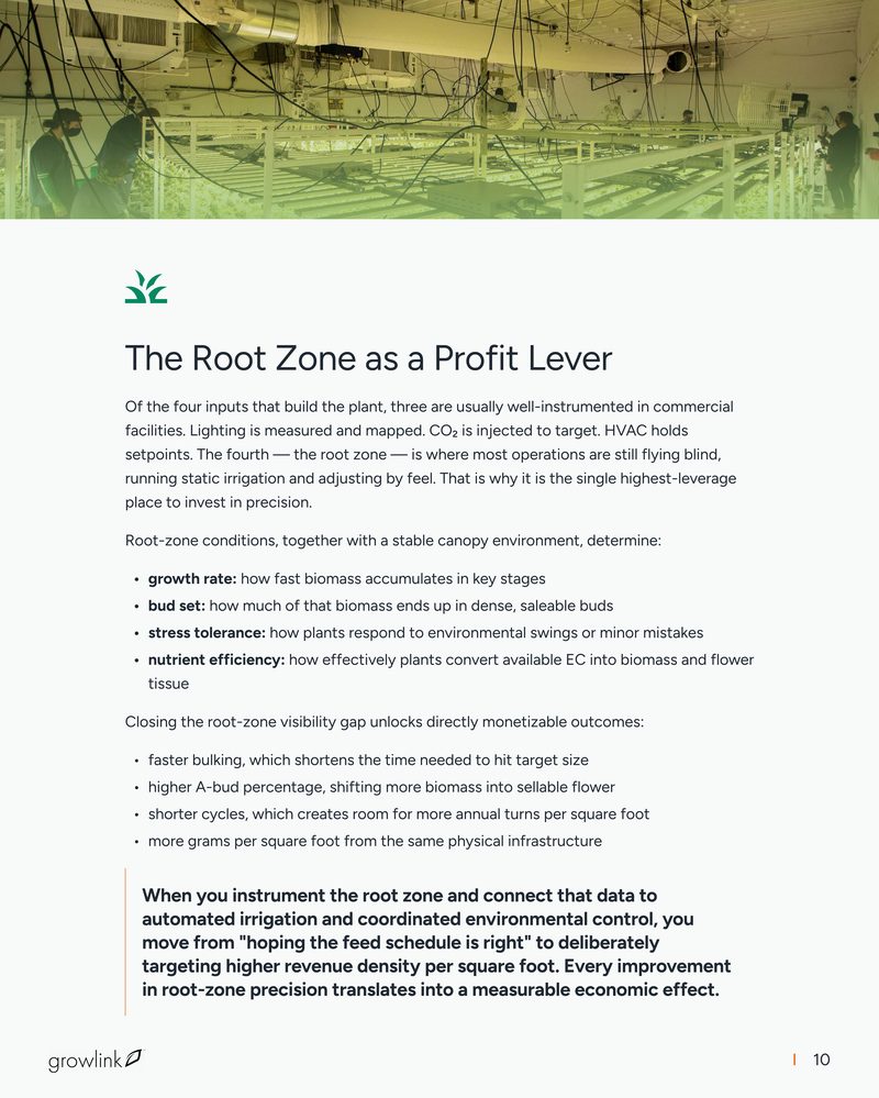 The root zone as a profit lever