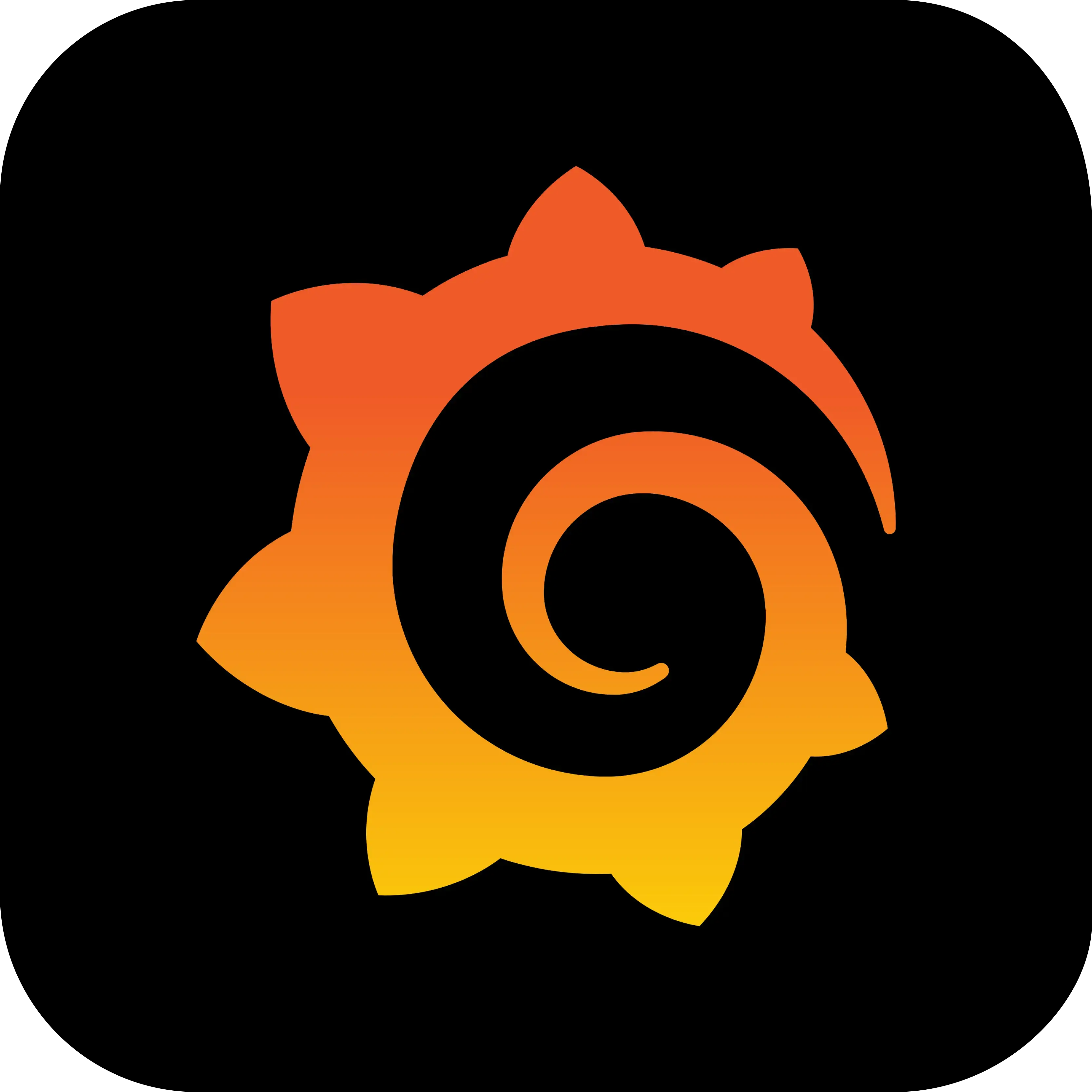 Grafana