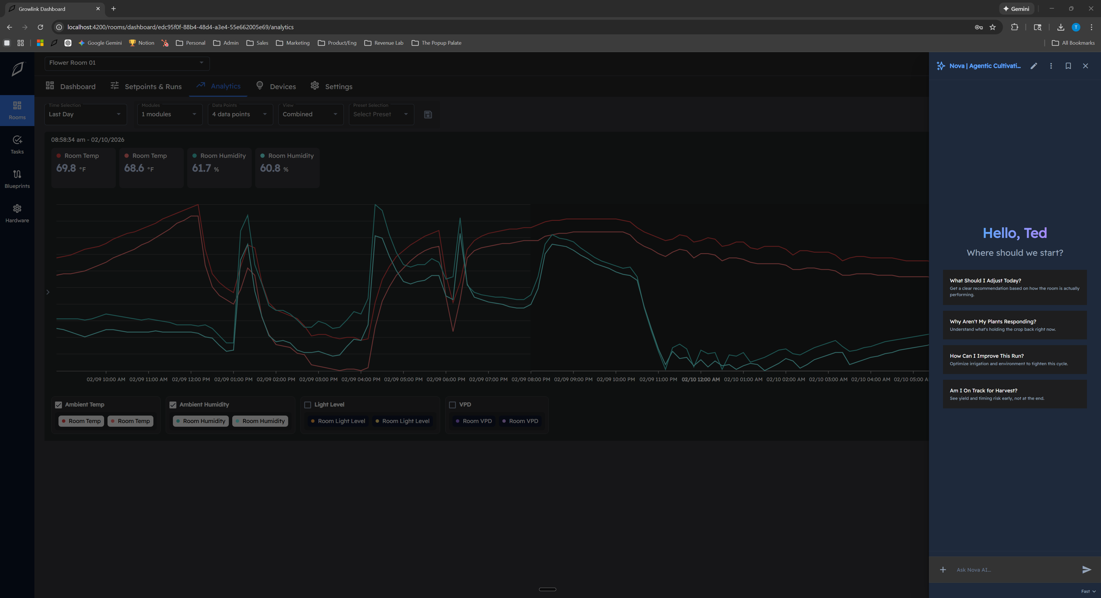 GrowlinkOS dashboard for indoor farming