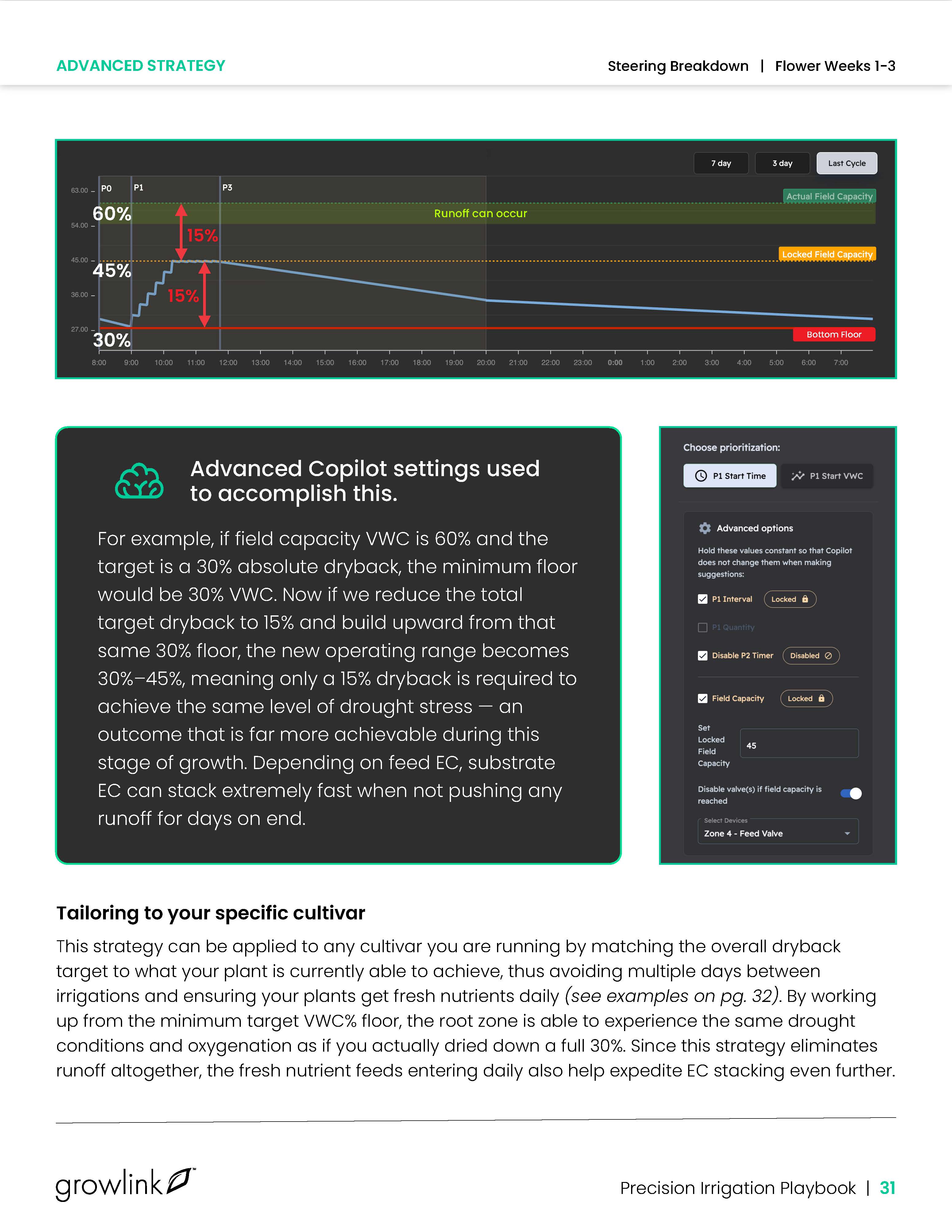 EC stacking strategy with field capacity lock